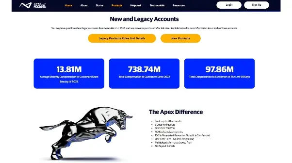 Apex Trader Funding is a prominent futures proprietary trading firm based in the U.S